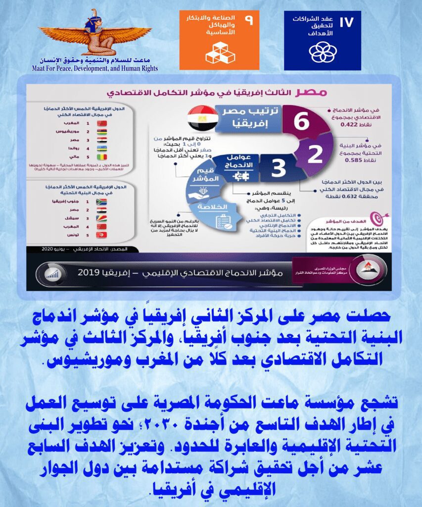 Egypt economic integration